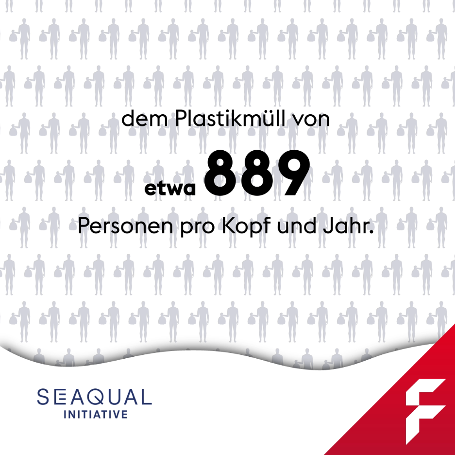 Pro-Kopf-Vergleich: Aufbereiteter Meeresmüll durch SEAQUAL® Produkte