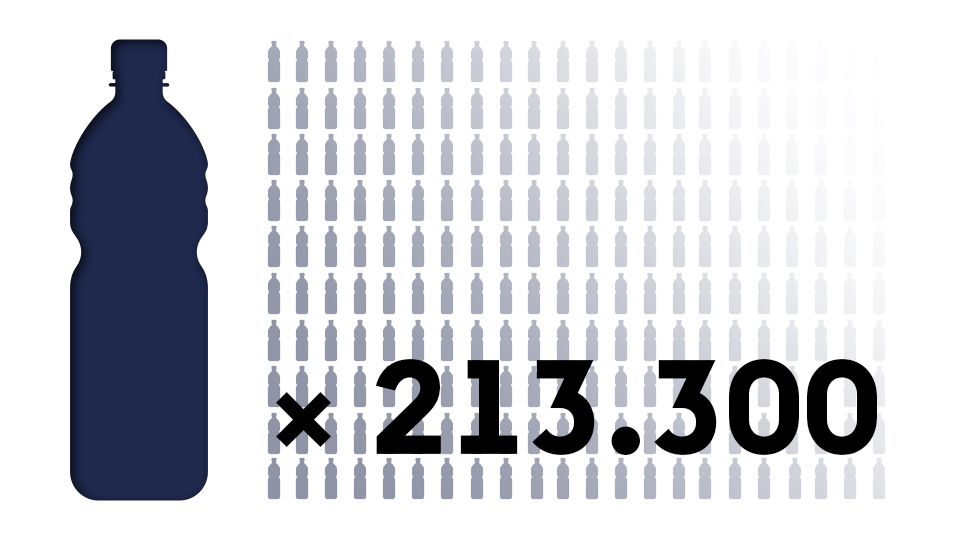 SEAQUAL® PET-Flaske-Sammenligning: SEAQUAL®-produkter af forarbejdet marint affald