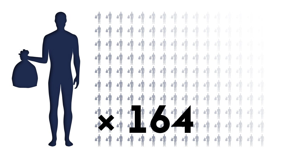 SEAQUAL® Per capita sammenligning: SEAQUAL®-produkter af forarbejdet havaffald