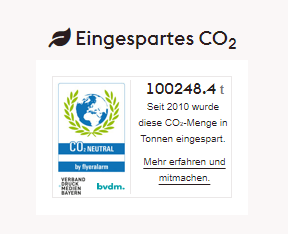 CO2 Counter: 100.248