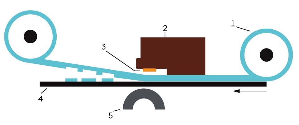 Thermotransferdruck: Schematische Darstellung